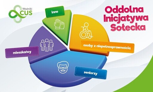 Zdjęcie do Oddolna Inicjatywa Sołecka 2026 - rozstrzygnięcie